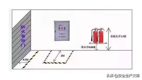 消防设备设施隐患排查图集 消防器材篇